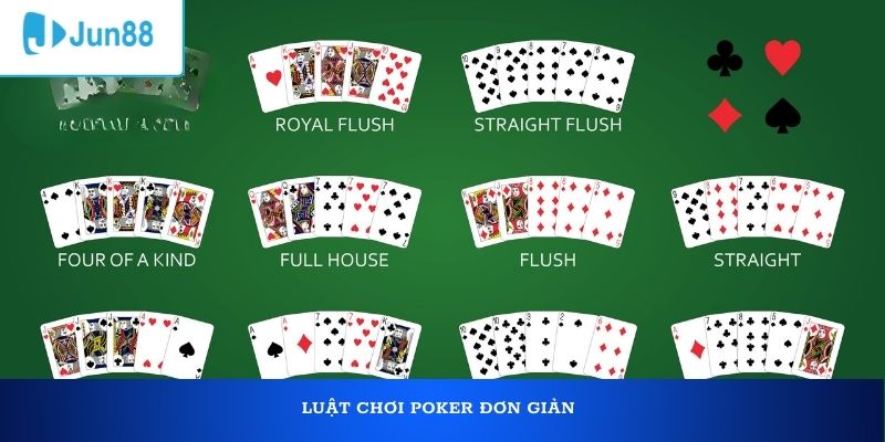 Các kiểu chơi Poker Jun88